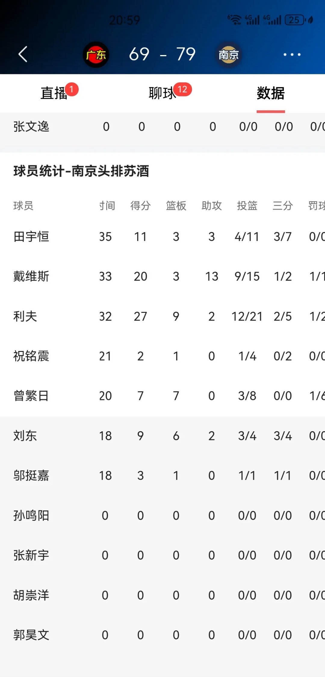 包含江苏男篮客场负于广东，排名继续下滑的词条