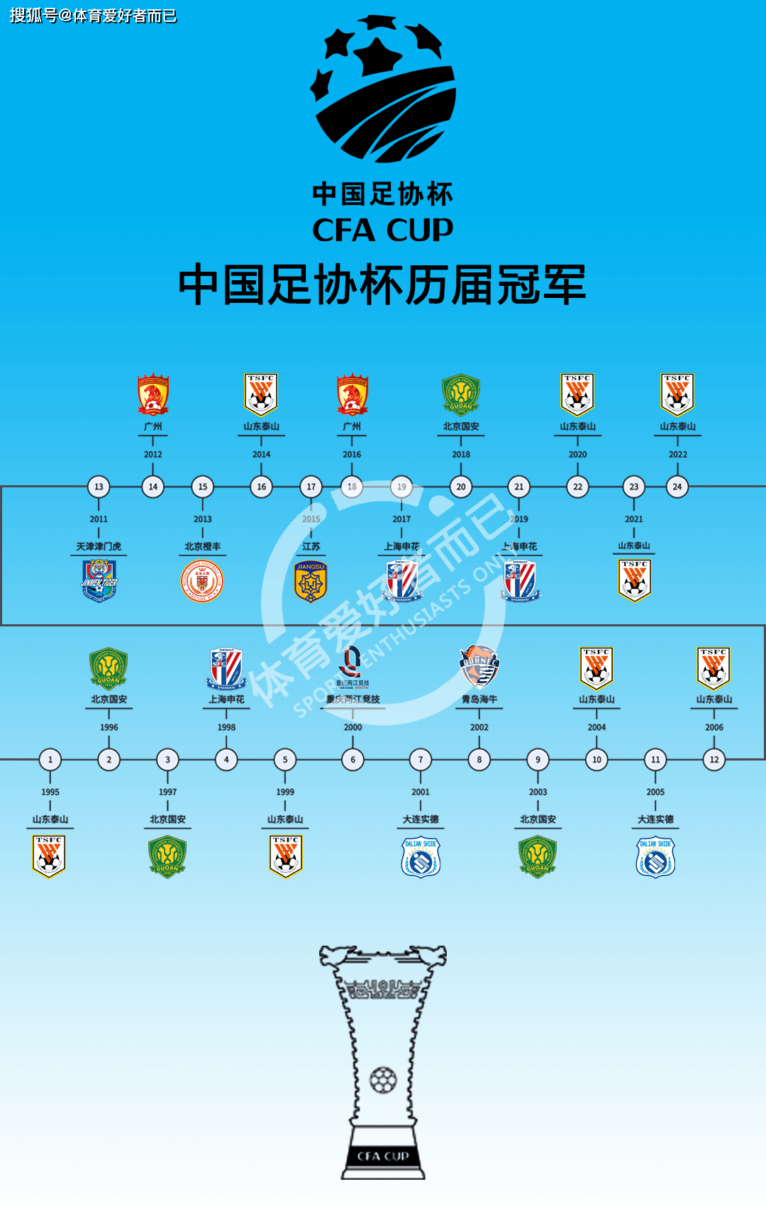 中国足协杯四强产生，河南建业将面对北京国安的简单介绍