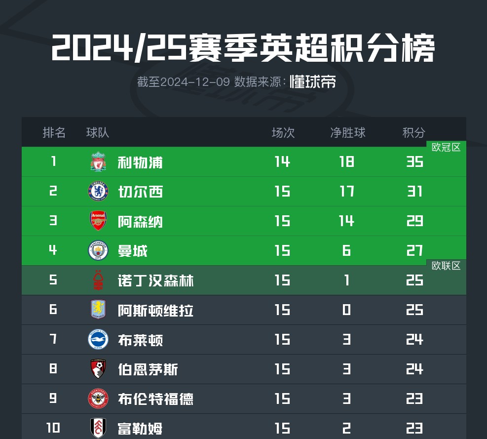 开云下载-斯旺西主场获胜，英超保级战绩有所提升的简单介绍