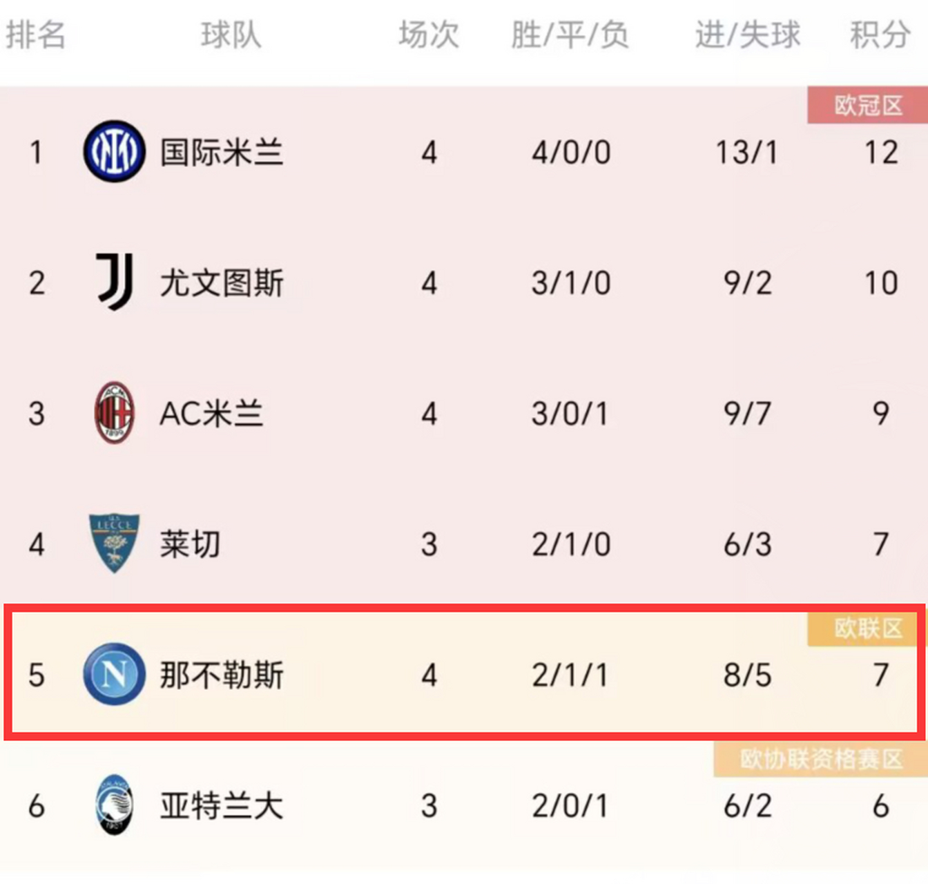 包含拿不下热那亚，那不勒斯难堪连胜走势的词条