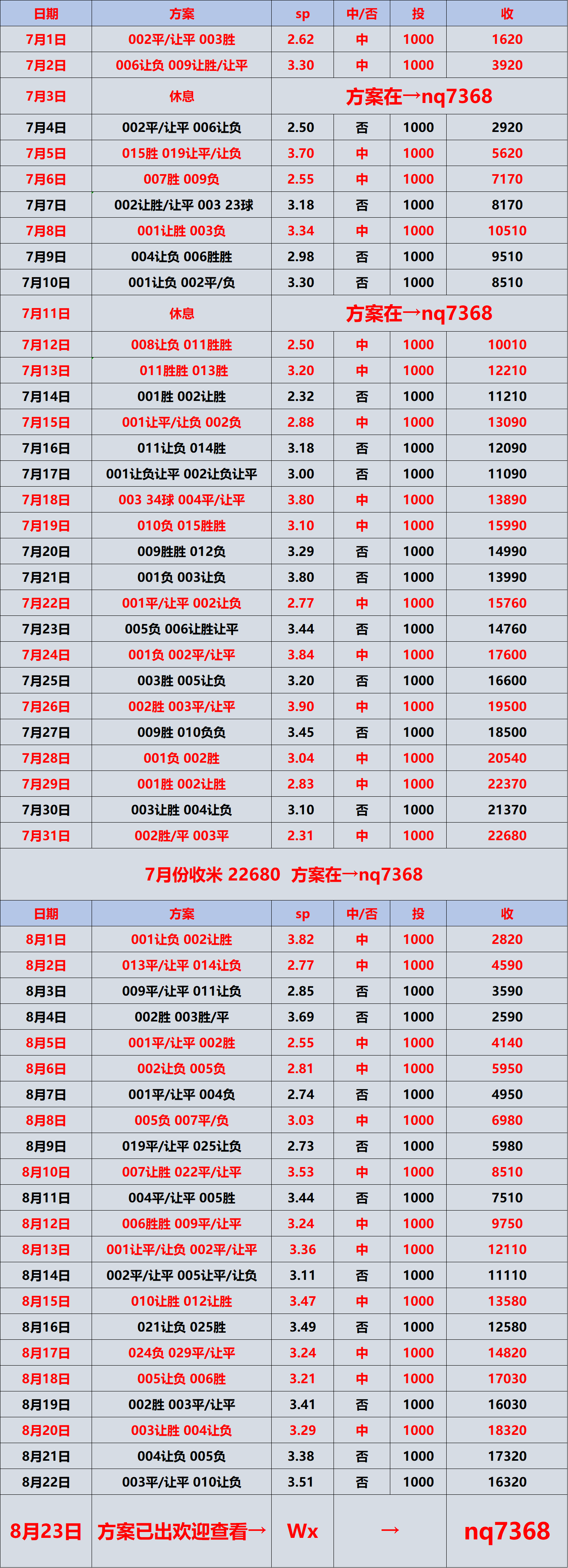 关于利兹联客场力克对手，继续领跑积分榜的信息