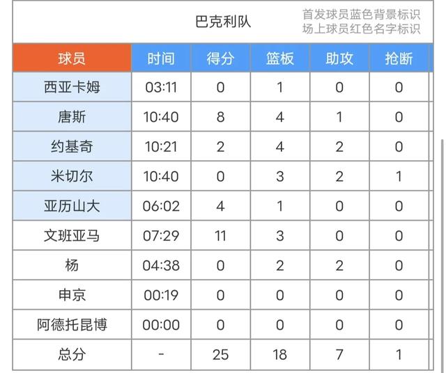 关于全明星赛角逐激烈，争夺者各有表现的信息