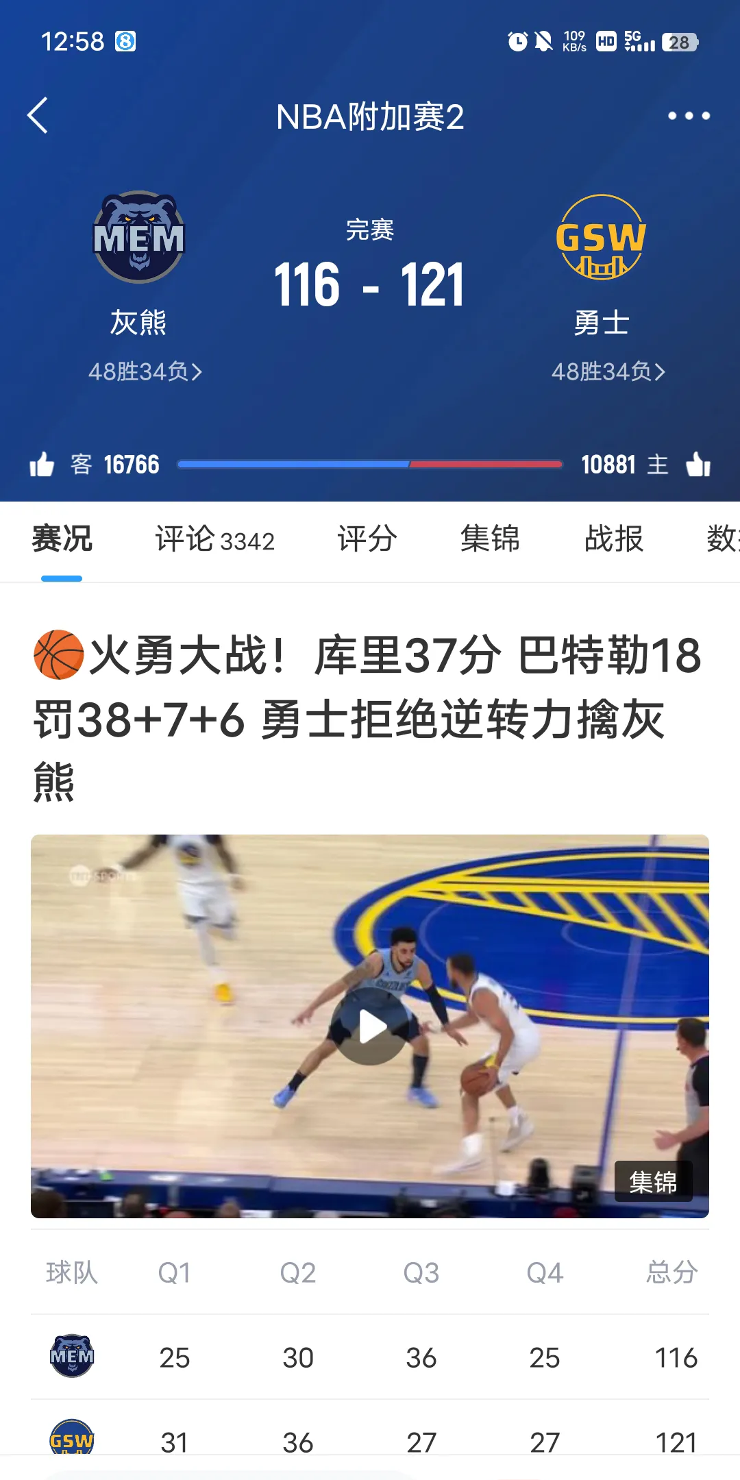 猛龙惨败灰熊挣扎险胜