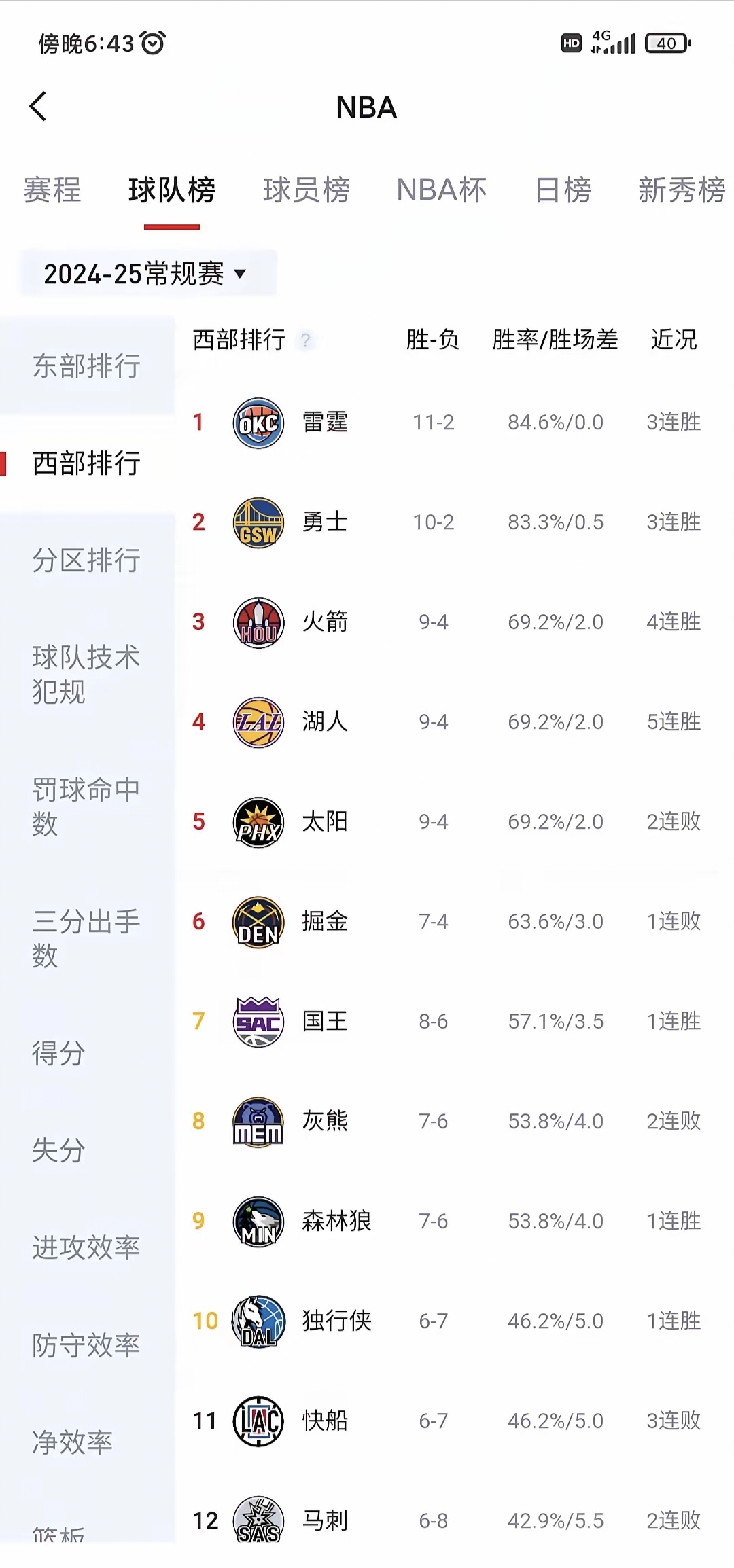 湖人不敌马刺，战绩有所下滑